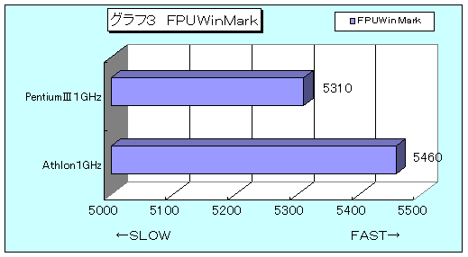 FPUWinmark