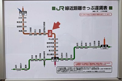きっぷ運賃表
