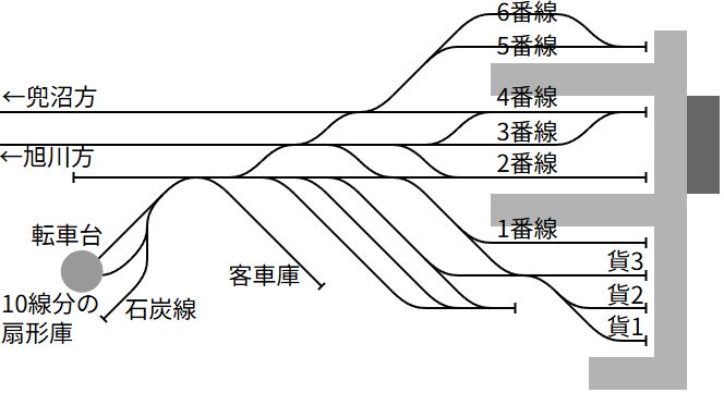 稚内駅1924年2月5日時点配線図