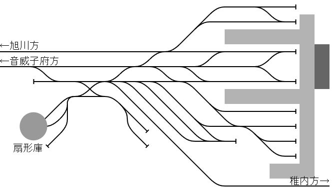 南稚内駅1941年2月時点配線図