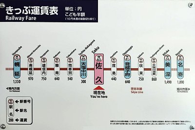 きっぷ運賃表