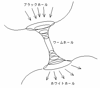 [z[